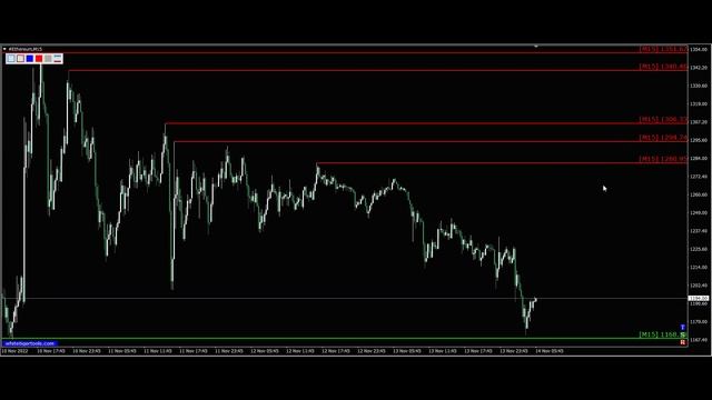 Инвестиции в Эфириум (Ethereum). Прогноз монеты Эфириум EthUsdt 14.11. @Vyacheslav_Voznyy