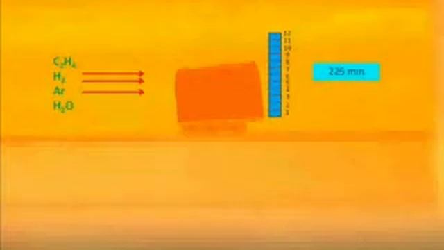 Ultra Long 12mm Carbon Nanotube (CNT) grown inside First Nano's Easytube 3000 Tube Furnace смотреть онлайн