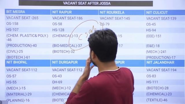 CSAB ROUND 2021 | NITS SEATS | JEEMAINS 2021 | NIT ALLOTMENTS AFTER JOSAA | @thementa