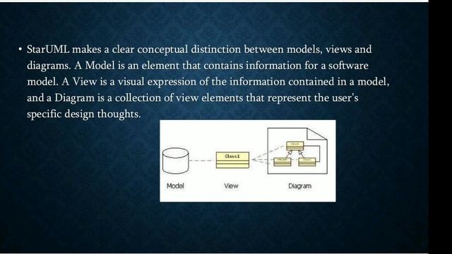 Software Architecture And Design, Digital Assignment - 01, 20MIS0098