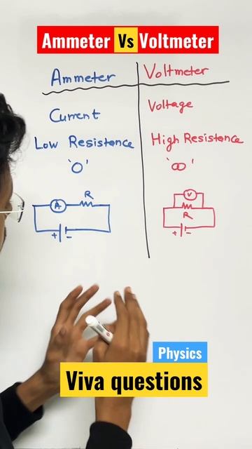 Difference between Ammeter vs voltmeter #physics