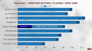 Intel Arc a750 Vs a580 vs Intel Arc a770 Vs Rx 6600XT vs RTX 3050 Vs RX 6600 vs GTX 1660 Super
