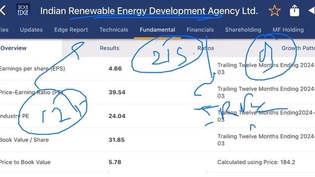 ireda share news | election के लिए कौनसा stock ! ireda vs irfc ! रेलवे या renewable | ireda news
