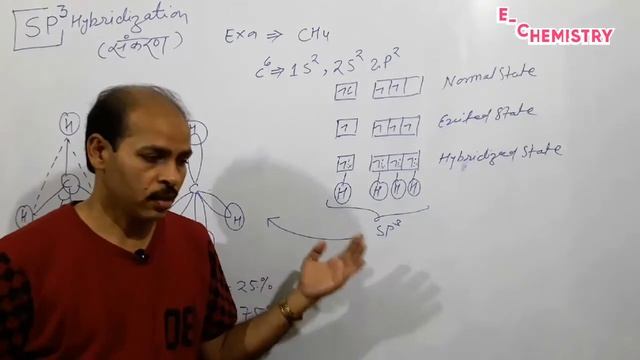 sp3 hybridisation l sp3 संकरण l hybridisation theory l hybridisation chemistry l chemistry class смотреть онлайн