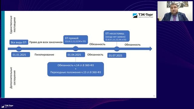 Запись вебинара от 22.01.2025 «Национальный режим в государственных закупках по закону № 44-ФЗ