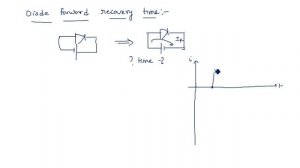 Switching characteristics of diode | Pulse Digital Circuits ( PDC ) | Lec-36