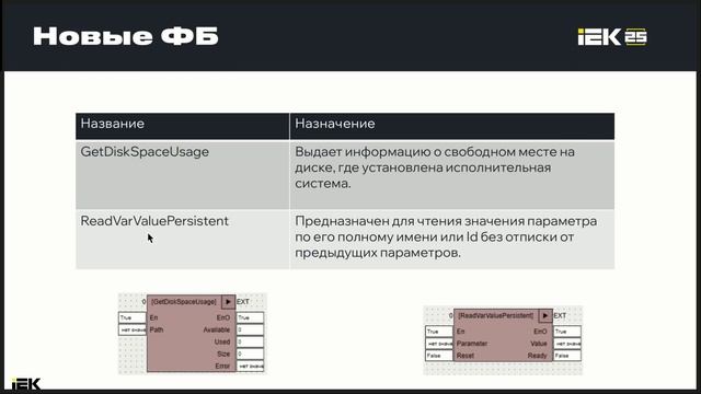 Вебинар 22.01.2025 "Новая версия MasterSCADA 4D - 1.3.7"