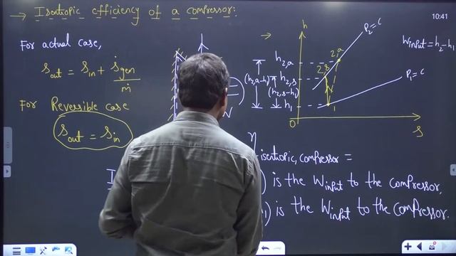 Basic Thermodynamics || GATE || Second Law || Lec-06