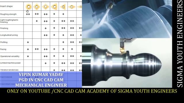 cnc programming || cnc tooling in detail