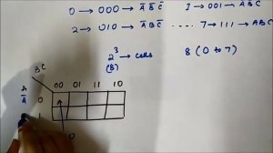 Karnaugh Map | Three Variable Sum Of Products  K - Map | Basic Concepts | Digital Electronics