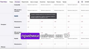 Платная приемка на ВБ 2024😱