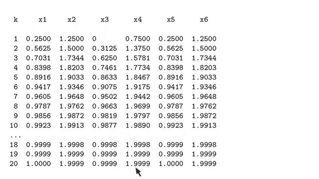 ch7 m. Iterative Solvers. Matlab. Wen Shen смотреть онлайн