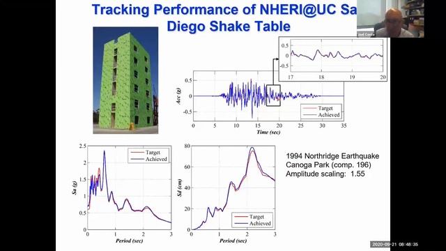 Joint Academia-Industry NHERI@UC San Diego Workshop Introduction by Dr. Joel P. Conte смотреть онлайн