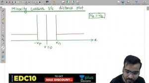 EDC | PN Junction Diode and Special Diode 3 | Lec 32 | GATE ECE 2021 Exam