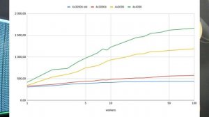 Протестировал видеокарты nvidia 3090, 4090, A100 в задаче инференса нейросети Llama 70b.