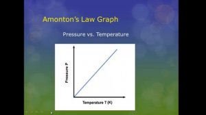 Unit 3 You're Surrounded: Boyles, Charles, and Amonton's Gas Laws