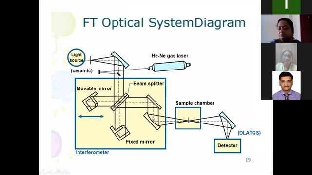 GPAT Coaching Class 06.03.2022 (WEEK 13) смотреть онлайн
