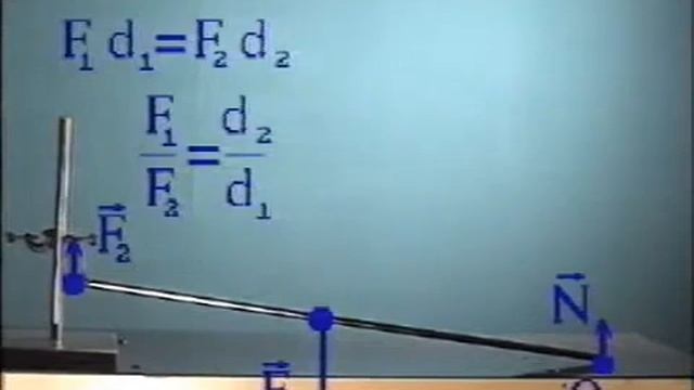 Правило рычага смотреть онлайн