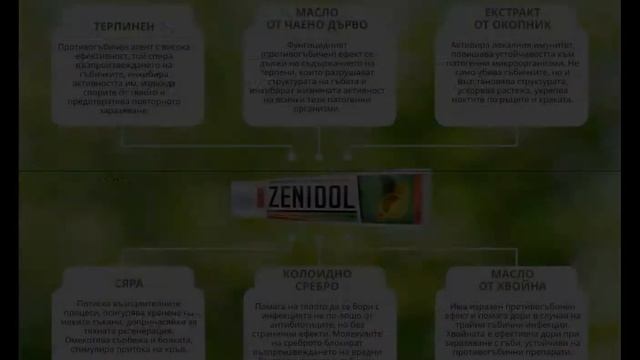 Zenidol - Аптеки Зенидол Онлайн, Zenidol Лекува Ужилване На Крака, Zenidol Се Бори С Гъбичките смотреть онлайн