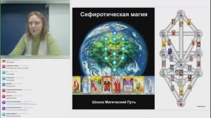Экскурсия по арканам - Сефиротическая магия