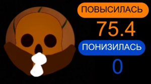 ПОВ: твоя температура тела