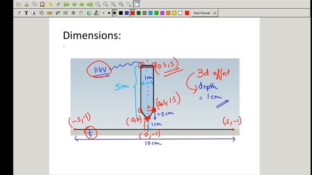 Practice Problem-01 (Soft-skill Session: FEMM 4.2) Electrostatics Tutorial