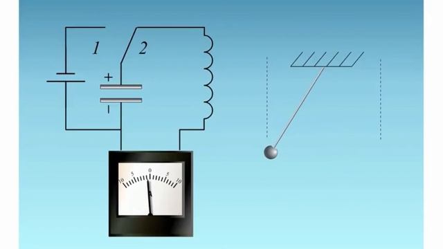 Механикалык жана электромагниттк термелүүдөгү окшоштуктар смотреть онлайн