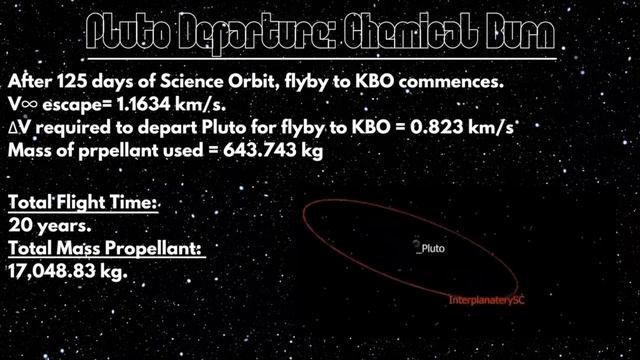 ARO 3090 Orbital Mechanics Project смотреть онлайн