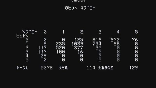ORANGE pico で「大石泉すき」診断のシミュレーション смотреть онлайн