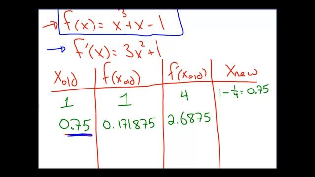 4-5 Newton's Method Example II смотреть онлайн