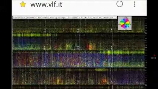 17 августа. Резонанс Шумана смотреть онлайн