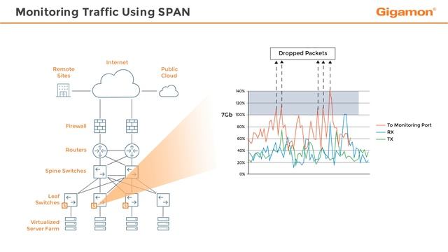 Monitoring Traffic Using SPAN смотреть онлайн