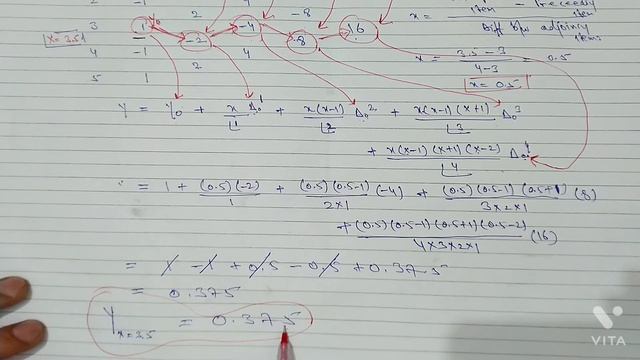 Interpolation I Newton's Gauss Forward Method I Newton's Gauss Backward Method смотреть онлайн