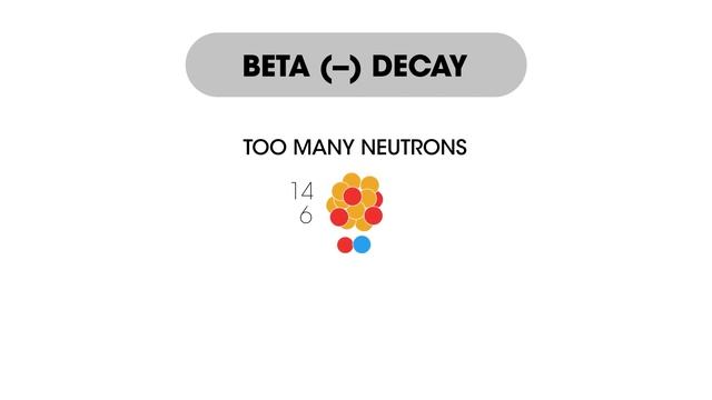 Radioactive Decay Equations | Radioactivity | Physics | FuseSchool