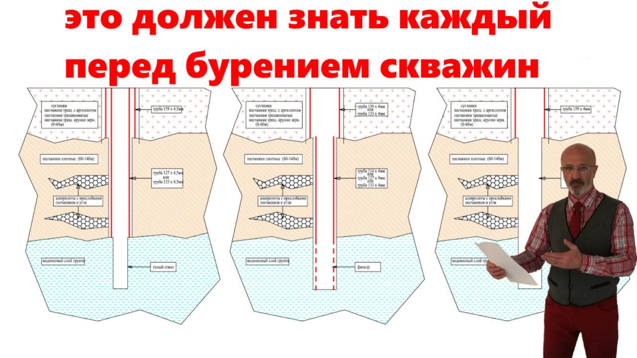 Бурение скважины, что стоит знать перед бурением скважины