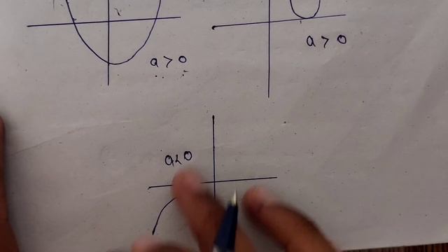Rapid Revision Note For Ch 2 Class 10 Math ||POLYNOMIAL|| смотреть онлайн