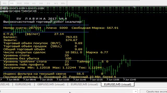 Одна кнопка с гарантией - аукцион для всех ( Советник 2017 ) смотреть онлайн