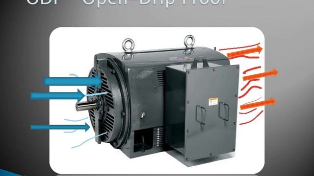 Electric Motor Types 1 смотреть онлайн