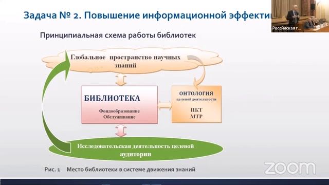 О подходе к оценке качества и эффективности информационно-библиотечного обслуживания