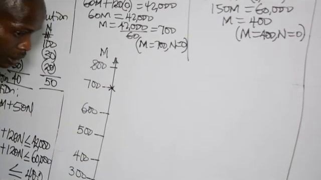 LINEAR PROGRAMMING (GRAPHICAL METHOD) - PM/MA