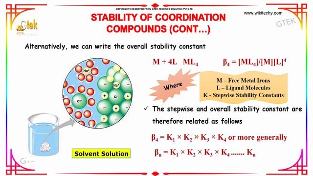 Stability of coordination compounds and bio coordination compounds class 12 chemistry notes cbse