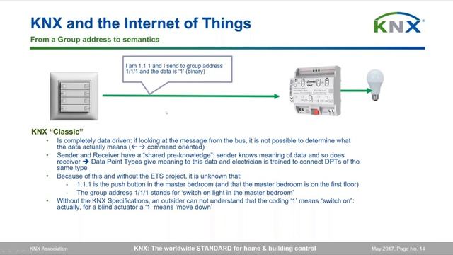 KNX: a great solution for smart things, now and in the future - German смотреть онлайн