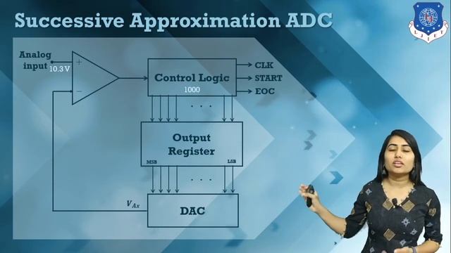 Lec-60_Successive Approximation A/D Converter | Digital Fundamentals | Computer Engineering