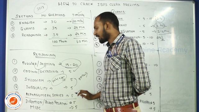 How to Crack IBPS Clerk Prelims | TNPSC, RRB, SSC | We Shine Academy