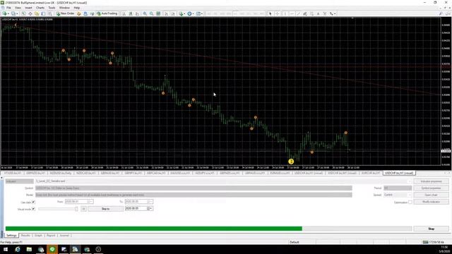 backtest 3 level ZZ Semafor