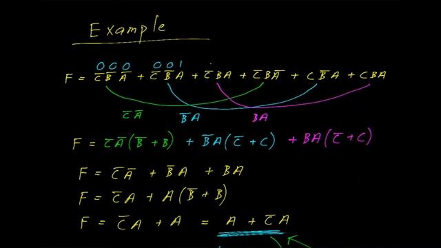 Digital logic #5: Boolean algebra, minterms, compact sum of minterms, and conversion to gate level