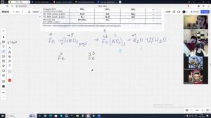 23.01.2025. Химия 9 кл. Кислородные соединения азота. Урок 2