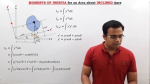 Moment of Inertia about Inclined Axis