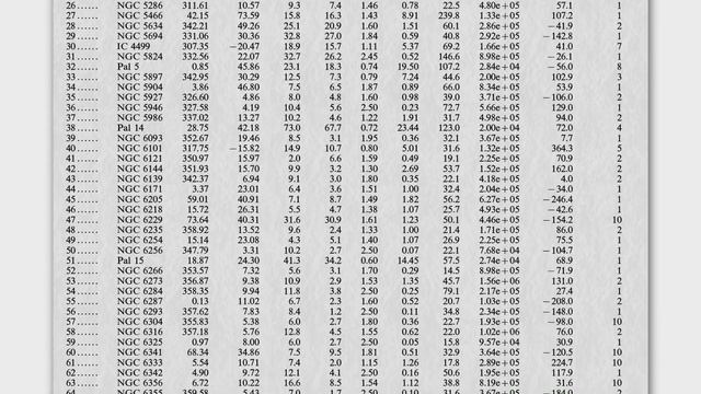 M14 - Cluster Destruction - Deep Sky Videos смотреть онлайн