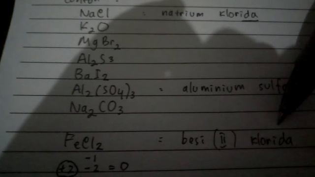 Tatanama Senyawa Ion dan Kovalen смотреть онлайн